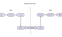 金融人·事｜稳定币潮涌：从支付革命到货币战争|界面新闻