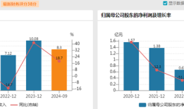 净利连续四年下滑，菱电电控想和奥易克斯“抱团取暖”不容易|界面新闻 · 证券