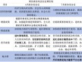 政治局会议解读：短期降息概率低，推进融资平台出清|界面新闻