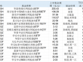 银行股持续冲高！红利资产为什么受追捧，驱动因素还能持续多久？|界面新闻