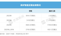 英矽智能更新招股书，但港股AI制药热已“退烧”|界面新闻