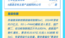 打新早报｜今日两只新股申购，GPU龙头沐曦股份、5G概念龙头昂瑞微重磅来袭|界面新闻 · 证券