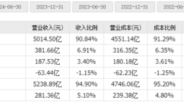 财说| 16年苦等的超级铜矿“被”转手，中国中冶出售资产争议重重|界面新闻 · 证券