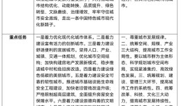 从增量扩张转向存量提质，中央城市工作会议还释放了哪些新信号？|界面新闻