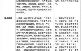 从增量扩张转向存量提质，中央城市工作会议还释放了哪些新信号？|界面新闻
