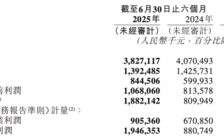 收入下滑营业利润却涨超40%，网易云音乐保守推广起了作用|界面新闻 · 科技