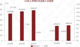 招商积余分拆华东四个城市公司，物业企业持续“瘦身提效”|界面新闻 · 地产