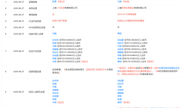 公司改名、法人变更、规模连降......知名私募上海承壹大变动后有新动作|界面新闻