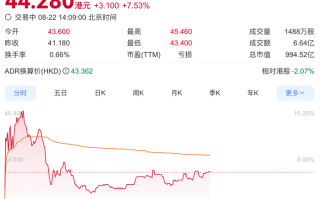 蔚来港股涨超7%，全新ES8定价大幅低于市场预期|界面新闻 · 汽车