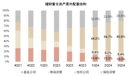 银行理财平滑净值“手段”多，轮到券商资管的暂估业绩报酬打“擦边球”了|界面新闻