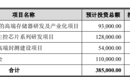 千亿市值“存储一哥”江波龙的37亿融资，有必要吗？|界面新闻 · 证券