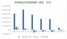 华侨城迎来新掌舵人，华润系老将吴秉琪接棒总经理一职|界面新闻 · 地产