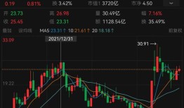收获超34亿元，东方财富实控人父亲询价转让的1%股份有了买家|界面新闻