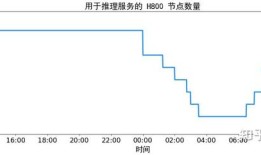 DeepSeek亮出降价“底牌”，545%的利润率意味着什么？|界面新闻 · 科技