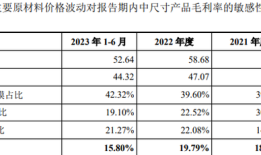 IPO雷达|东方科脉转战港股：活在电子纸“寡头”垄断下，利润越做越薄|界面新闻 · 证券