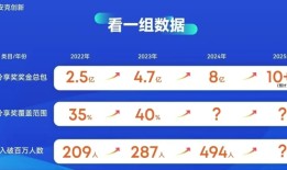 安克创新494人年薪百万背后，深圳跨境电商仍在低调赚钱|界面新闻