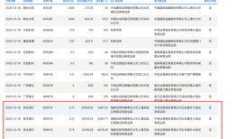 年末银行股现折价大宗交易，兴业银行、民生银行一日成交合计超13亿，什么信号？|界面新闻