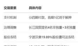 财说| 良品铺子控制权争夺战：国资接盘背后的战略摇摆与财务困局|界面新闻 · 证券