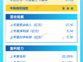 打新早报｜风电齿轮箱龙头德力佳来袭，值得申购吗？|界面新闻 · 证券