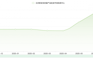 柠檬价格暴涨5倍，有饮品店拟下架柠檬水|界面新闻