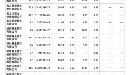 累计收益率7.46%！企业年金三年成绩单来了，22家管理人谁更强？|界面新闻