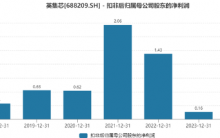 财说 |标的两度冲击IPO失败，英集芯的收购能如愿吗？|界面新闻 · 证券