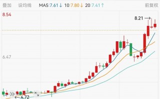 2025年A股银行股超八成上涨：农行涨超50%居榜首，7只银行股下跌|界面新闻