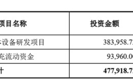 巨额融资遇上停滞的股权转让计划，长川科技31亿定增背后有蹊跷|界面新闻 · 证券