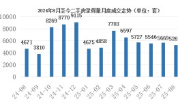 深圳楼市新政落地首周：一二手成交上涨，“金九”成色持续提升|界面新闻 · 地产