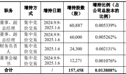“非洲手机之王”传音控股业绩创新高背后：毛利率下行，四季度营收同比下滑|界面新闻 · 证券