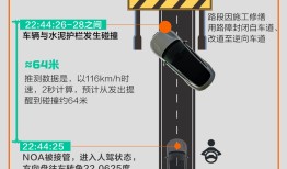 商业头条No.68 | 致命两秒：小米SU7碰撞爆燃事故全复盘|界面新闻 · 汽车