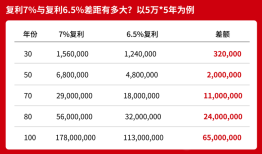 【深度】7%收益倒计时！香港保险抢购潮背后的狂欢与暗礁|界面新闻