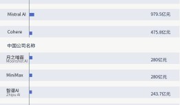 商业头条No.105 | Manus扇动蝴蝶翅膀|界面新闻 · 科技