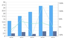 玻尿酸带不动昊海生科了|界面新闻