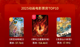 突破250亿，2025年成为中国影史动画电影票房最高一年|界面新闻 · 快讯