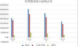 财说｜甘李药业30亿大单能带来多少业绩？|界面新闻 · 证券