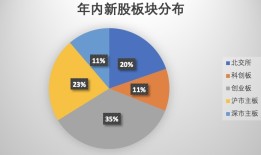 高回报推高打新热情，年内71只新股上市首日平均涨超200%|界面新闻