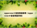 opporeno十倍变焦版参数（opporeno十倍变焦版评测）
