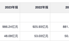 蒙牛去年净利润大跳水|界面新闻